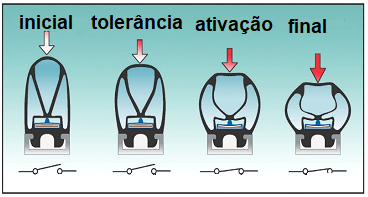 Batente de segurança NR12